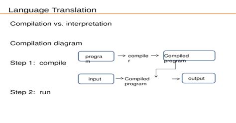 compilación transexual|English translation of 'compilación' .